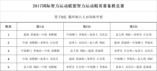百家号:澳门今天开奖结果出来-中国象棋“第一人”王天一被调查