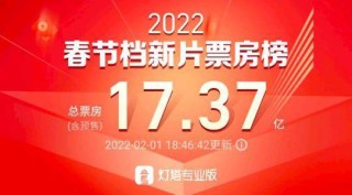 阿里巴巴:2024澳门免费精准资料大全-端午档新片票房破2亿