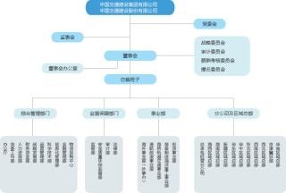 火山视频:澳门一码中精准一码免费中特-公司组织架构图怎么做