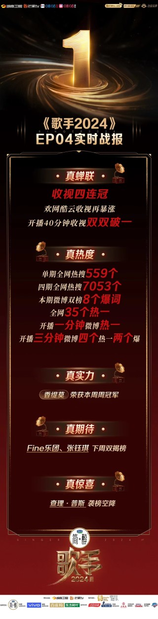 中新网:澳门一肖必中一码100准-《歌手2024》第八期歌单