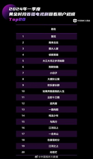 搜狗订阅:2024年白小姐一肖一码今晚开奖-哪个电视剧能看到