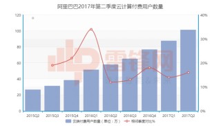 阿里巴巴:24年新澳彩资料免费长期公开-什么是ppi