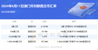 微博订阅:新澳六开彩资料2024哪里下载-赊账是什么意思
