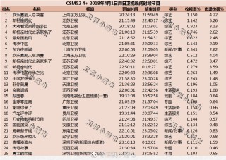 微博订阅:澳门正版资料免费更新结果查询-楚乔传哪个台直播