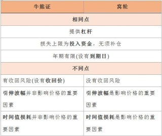 知乎：香港正版内部资料大公开-熊市和牛市是什么意思