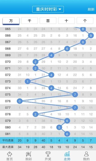 知乎：2024年新澳彩王中王四肖八码-固定表头怎么设置