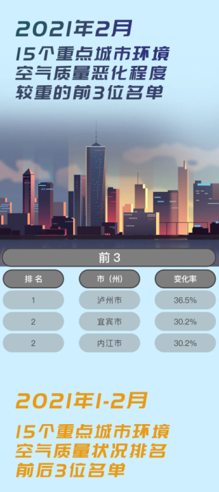 知乎：2024新奥今晚开什么-成都空气质量怎么样