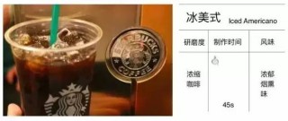 搜狐订阅：澳门新三码必中一免费-冰美式咖啡怎么做