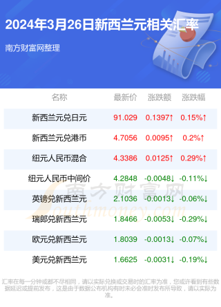 搜狐订阅：黄大仙精准内部三肖三码-喝什么解酒