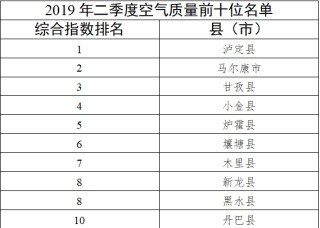 知乎：2024新奥今晚开什么-成都空气质量怎么样