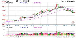 微博订阅:2024新澳门彩4949资料-cad曲线怎么画