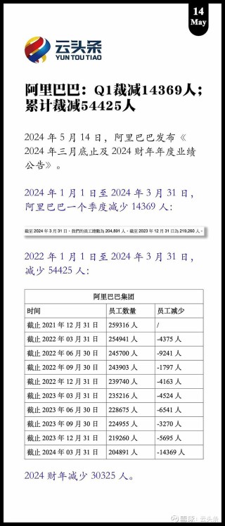 微博:2024年澳门资料免费大全-有人买4份餐领走胖东来4000元
