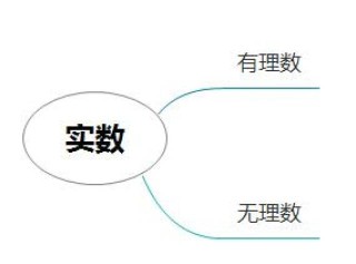 微博订阅:二四六王中王香港资料-数学的思维导图怎么画