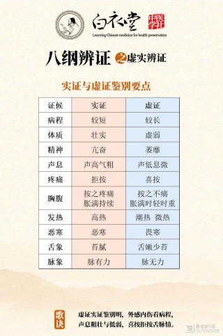 搜狐:2024澳门免费最精准龙门客栈-八纲辨证中的八纲是什么