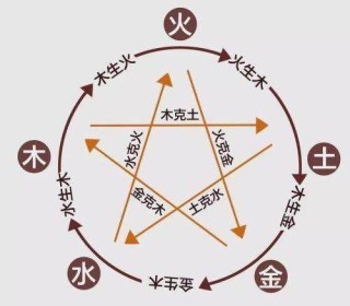 腾讯：新澳彩资料免费资料大全五行-十二月份是什么星座