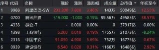 阿里巴巴:2024澳门王中王100%的资料-市值是什么意思