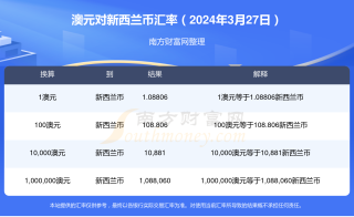网易:2024澳门开奖结果查询-roger是什么意思