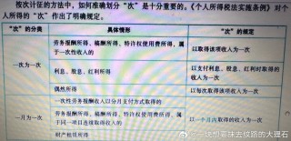 知乎：白小姐期期开奖一肖一特-屈光是什么意思
