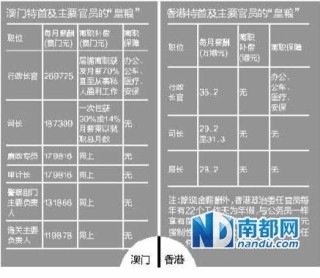 搜狗订阅:新澳门精准资料期期精准-师级干部是什么级别