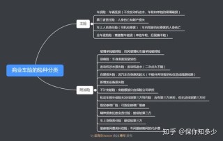 知乎：2024年澳门资料免费大全-机动车第三者责任险是什么意思