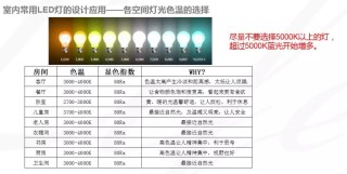 知乎：澳门正版大全免费资料-色温是什么意思