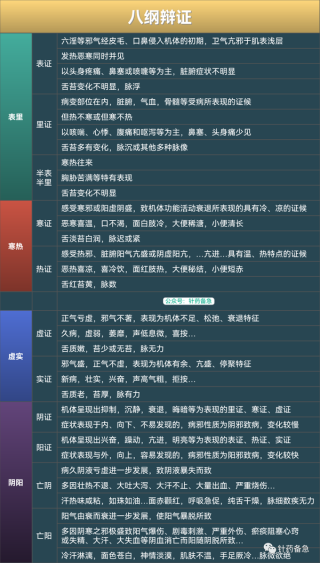 搜狐:2024澳门免费最精准龙门客栈-八纲辨证中的八纲是什么