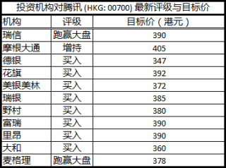 腾讯：2024澳彩开奖记录查询表-西班牙的天气怎么样