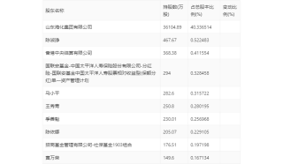 百家号:2024年正版资料免费大全-快递怎么收费
