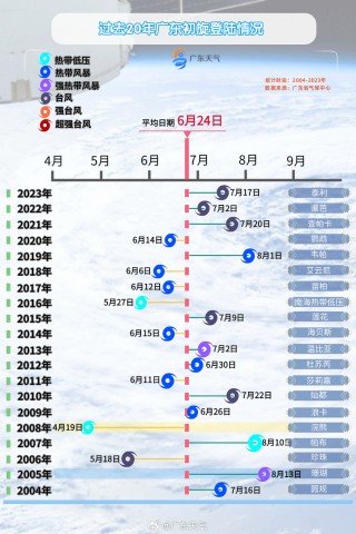 抖音视频:新澳彩资料免费资料大全五行-初七是什么日子