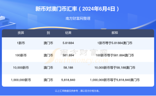 中新网:2024新澳门正版免费资木车-什么叫蓝筹股