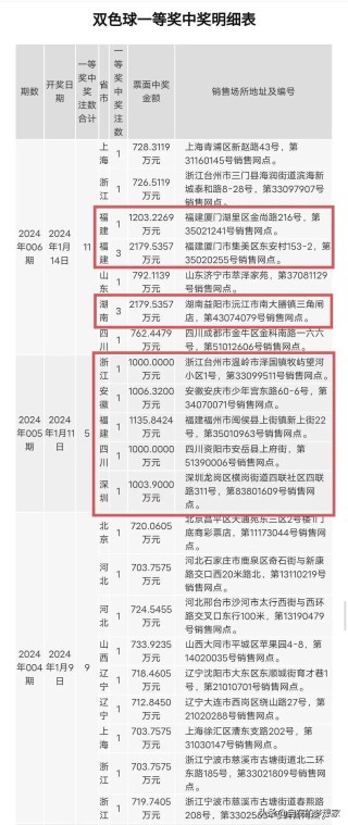 网易:2024年白小姐一肖一码今晚开奖-电脑怎么查配置