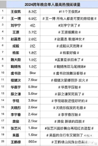 微博:2024全年资料免费大全-双世宠妃是哪个朝代的