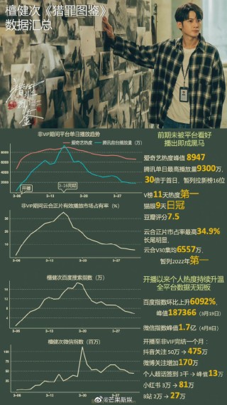 阿里巴巴:澳门2024正版资料王中王-《猎罪图鉴2》原班人马回归