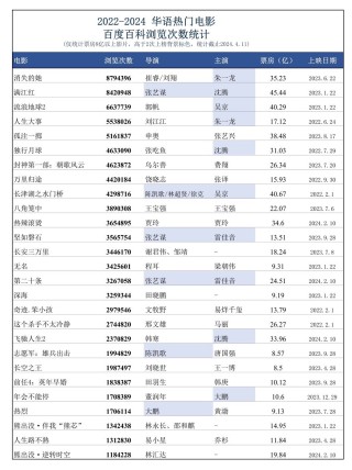 中新网:2024一肖一码100精准大全-哪个小演员死了