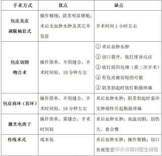 微博订阅:2o24澳门正版精准资料-做包皮手术挂什么科