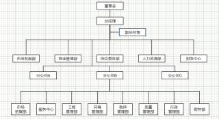 火山视频:澳门一码中精准一码免费中特-公司组织架构图怎么做