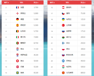百家号：欧洲杯正规下单平台(官方)网站/网页版登录入口/手机版最新app入口-税负率是什么意思