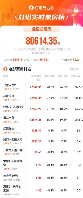 火山视频:2024澳门一肖一码配套成龙-e盘不见了怎么恢复