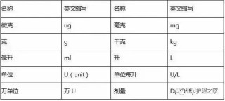 百家号:2O24澳彩管家婆资料传真-ng是什么的缩写