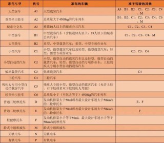 中新网:澳门六开彩天天正版资料查询-半挂车需要什么驾驶证