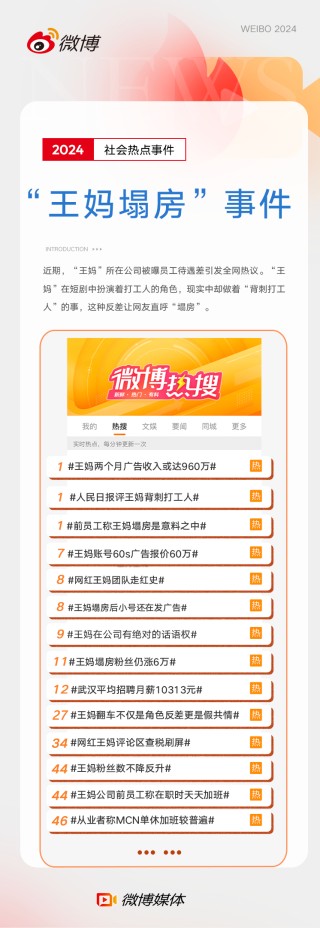 抖音视频:2024年新澳彩王中王四肖八码-窝工是什么意思