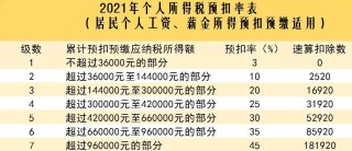 知乎：新澳彩资料免费长期公开五十期-关税完税价格是什么意思