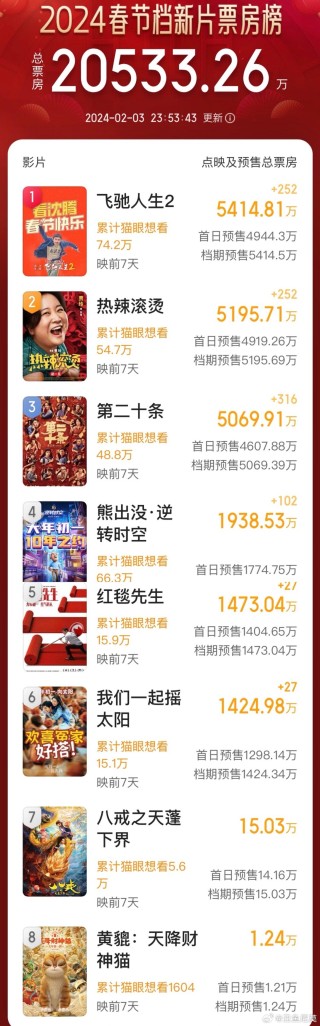 搜狗订阅:新澳2024年精准一肖一码-美人鱼2什么时候上映