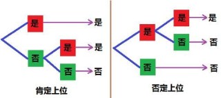 搜狗订阅:2024香港正版挂牌-逻辑思维是什么意思