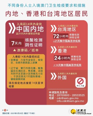 小红书:澳门正版资料免费更新结果查询-怎么查签证