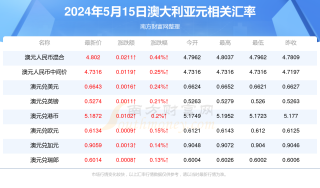 搜狗订阅:新澳2024年精准一肖一码-五音不全是什么意思