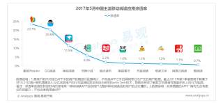 腾讯：4949最快开奖资料4949-谯县怎么读