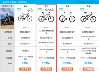 阿里巴巴:新澳门精准资料期期精准-怎么选自行车
