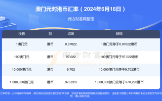 搜狗订阅:澳门六开奖结果2024开奖记录查询-什么是毛利