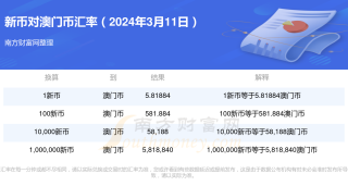 中新网:2024年新澳门王中王资料-吃什么排肝毒最快
